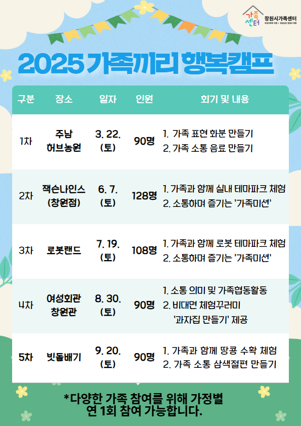 창원시 여성가족과_2025가족끼리행복캠프 안내지.jpg